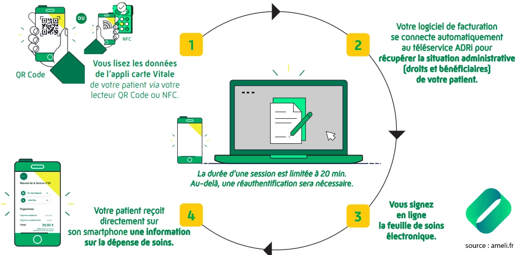 Guide-E-carte-vitale-professionnel-de-sante-La-Reunion-source-Ameli